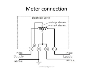 Single Phase Energy Meter Diagram