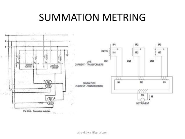 Energy Meters