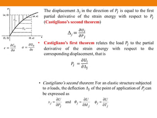 and
j
j
j
j
j
j
T
U
M
U
P
U
x
∂
∂
=
∂
∂
=
∂
∂
= φθ
 