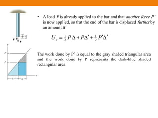 ∆′′+∆′+∆= PPPUe 2
1
2
1
The work done by P´ is equal to the gray shaded triangular area
and the work done by P represents the dark-blue shaded
rectangular area
 