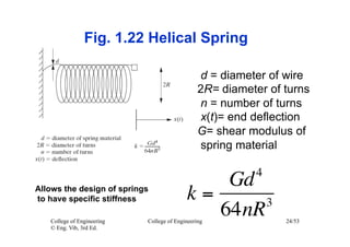 Shear Modulus Spring Energy methods for damped systems | PDF