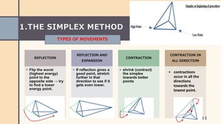Energy minimization method & comparison between global minima and ...