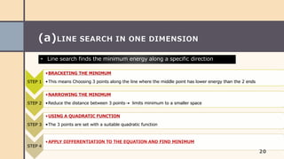 Distance Minimization Method Energy minimization method & comparison between global minima and ...