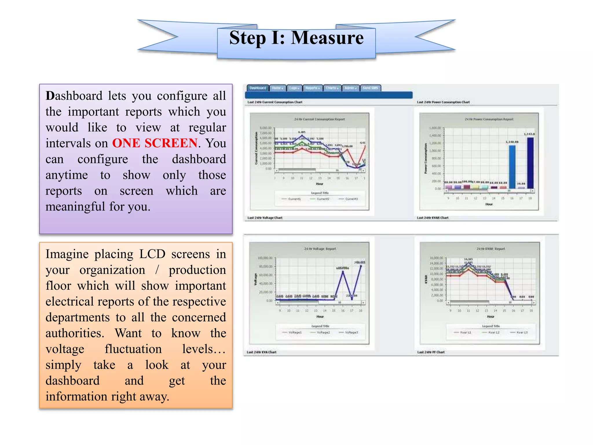 Step I: Measure
Dashboard lets you configure all
the important reports which you
would like to view at regular
intervals on ONE SCREEN. You
can configure the dashboard
anytime to show only those
reports on screen which are
meaningful for you.
Imagine placing LCD screens in
your organization / production
floor which will show important
electrical reports of the respective
departments to all the concerned
authorities. Want to know the
voltage fluctuation levels…
simply take a look at your
dashboard and get the
information right away.
 