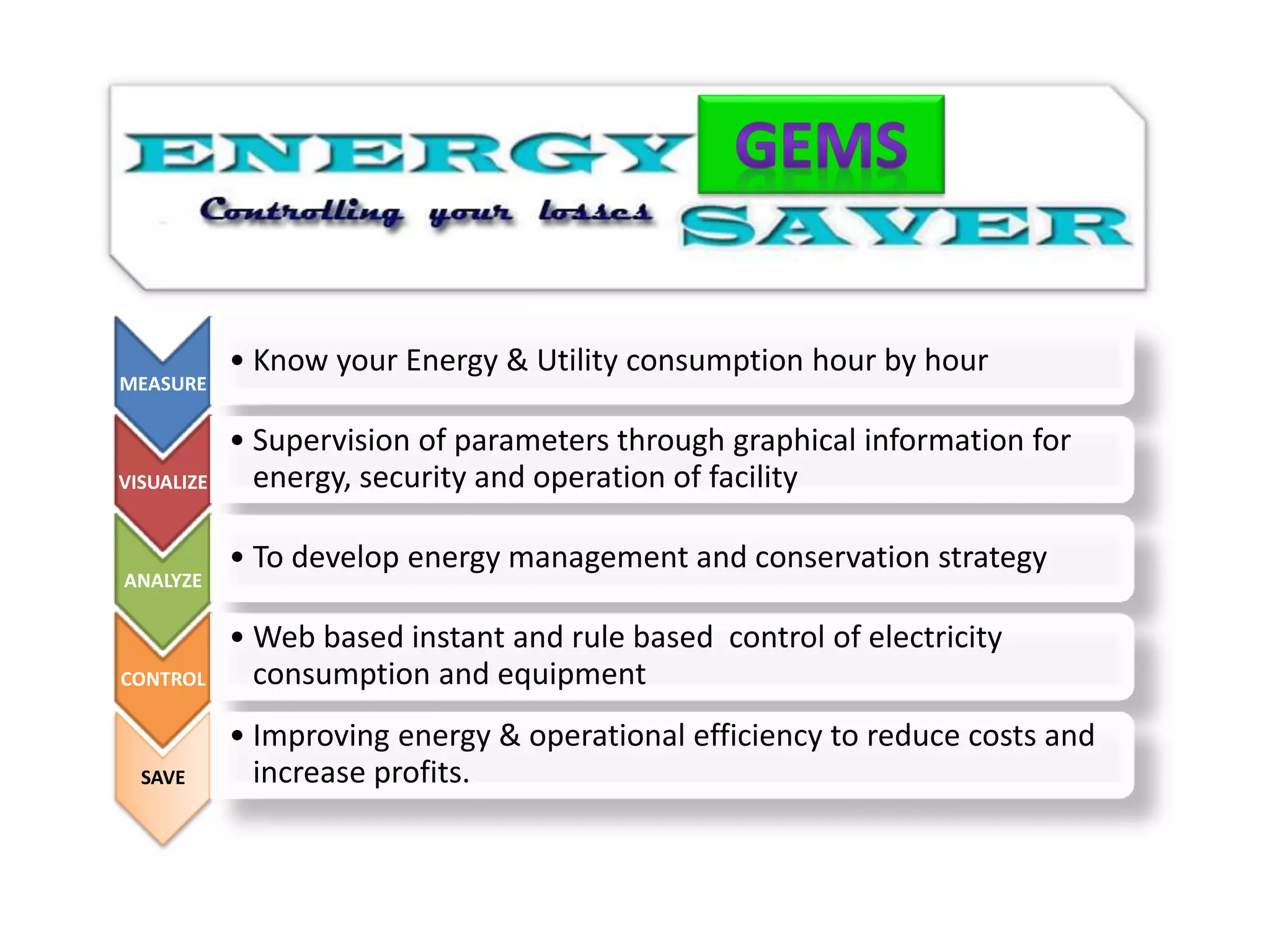 MEASURE
• Know your Energy & Utility consumption hour by hour
VISUALIZE
• Supervision of parameters through graphical information for
energy, security and operation of facility
ANALYZE
• To develop energy management and conservation strategy
CONTROL
• Web based instant and rule based control of electricity
consumption and equipment
SAVE
• Improving energy & operational efficiency to reduce costs and
increase profits.
 