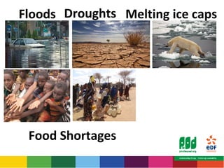Floods Droughts Melting ice caps 
Food Shortages 
 