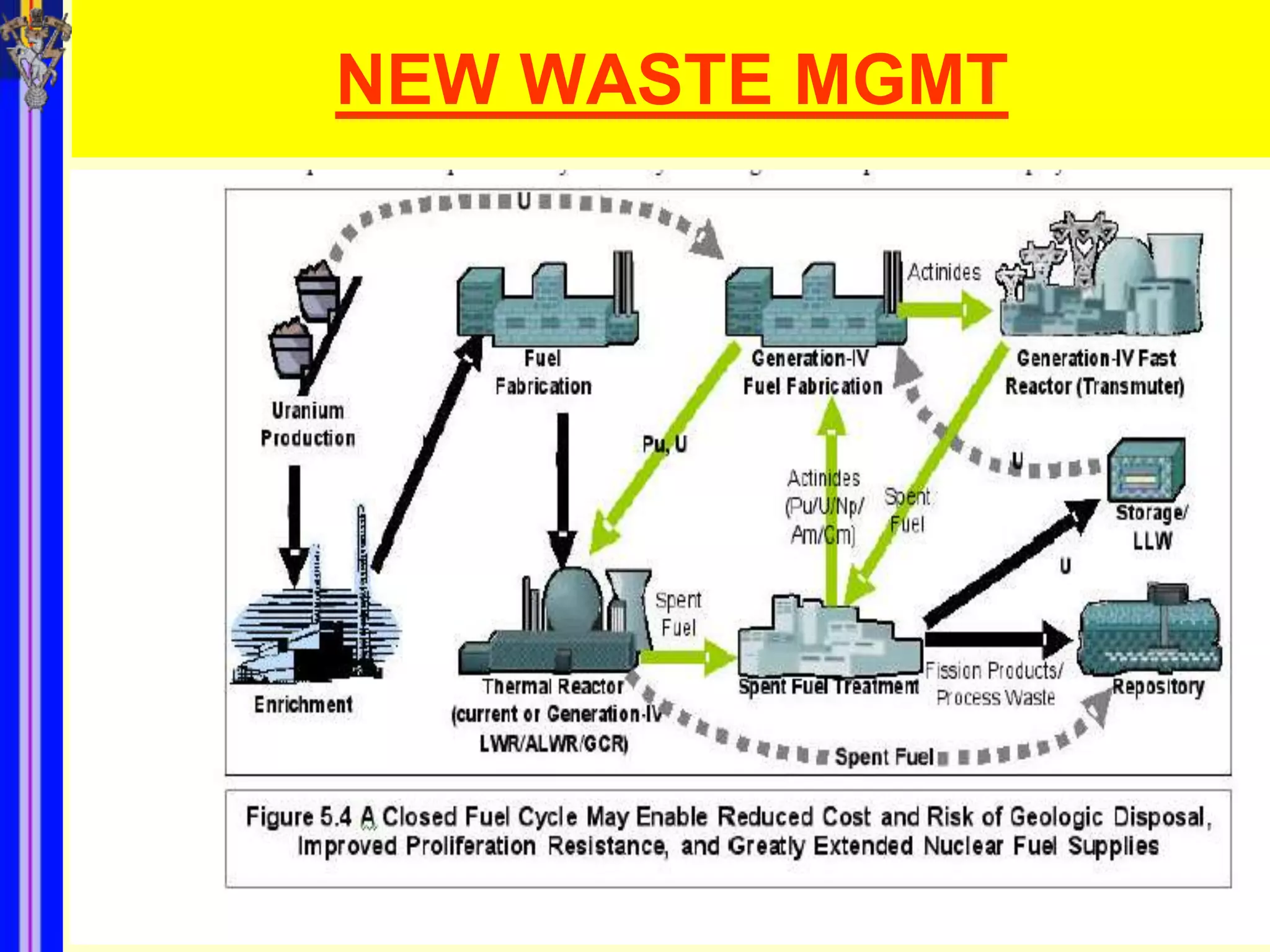 NEW WASTE MGMT
 