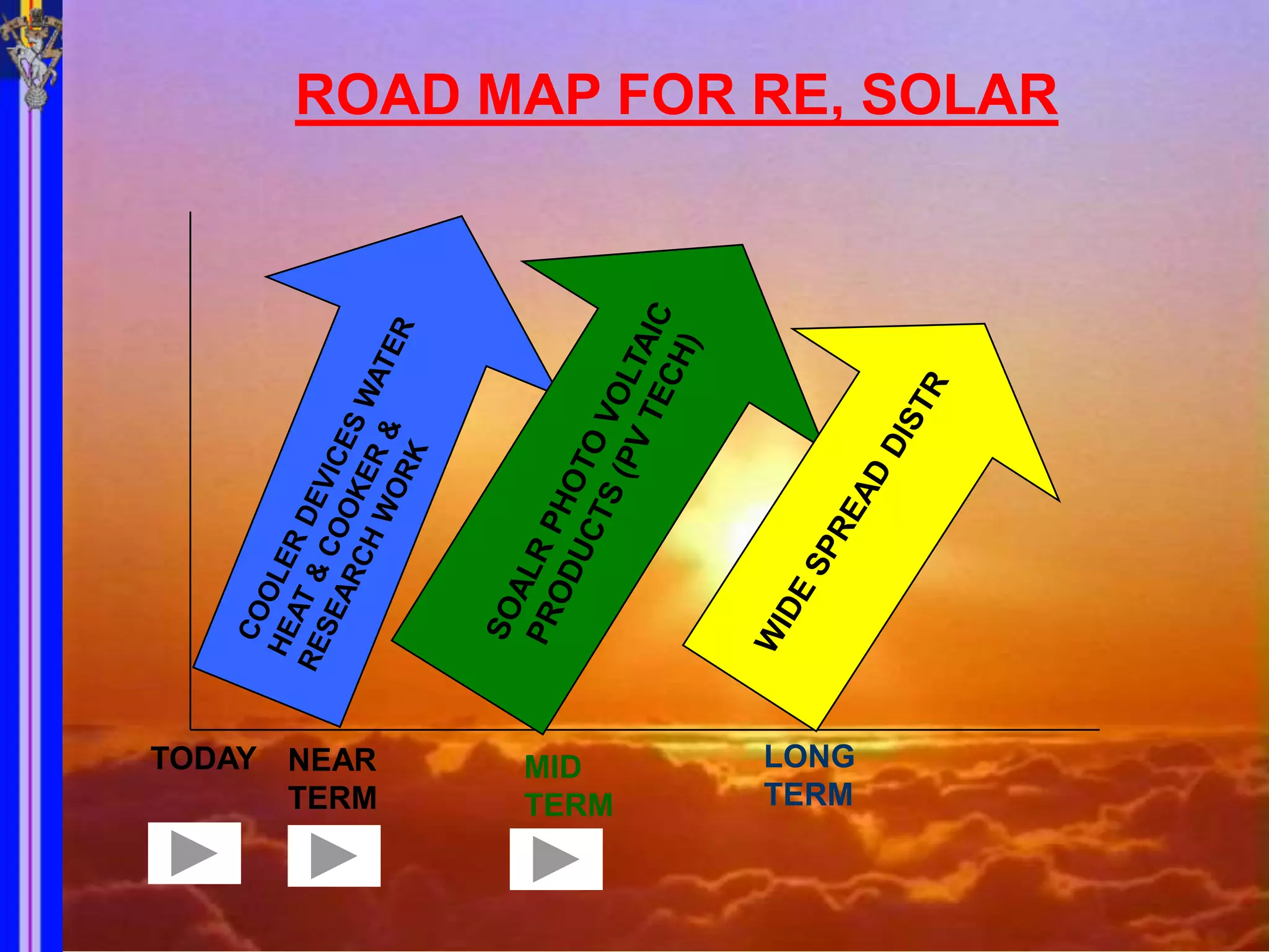 ROAD MAP FOR RE, SOLAR




TODAY NEAR   MID    LONG
      TERM   TERM   TERM
 