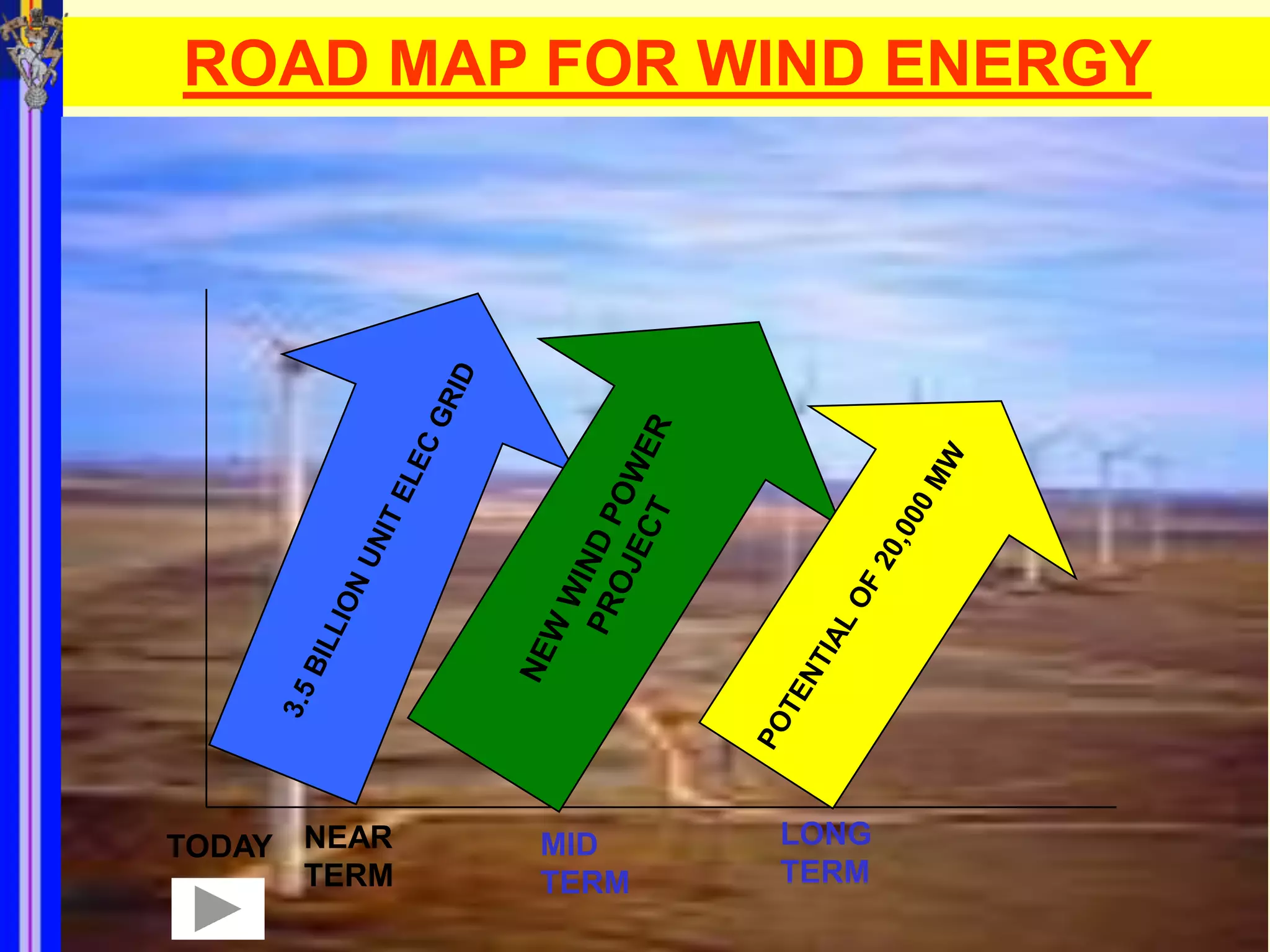 ROAD MAP FOR WIND ENERGY




TODAY NEAR   MID    LONG
      TERM   TERM   TERM
 