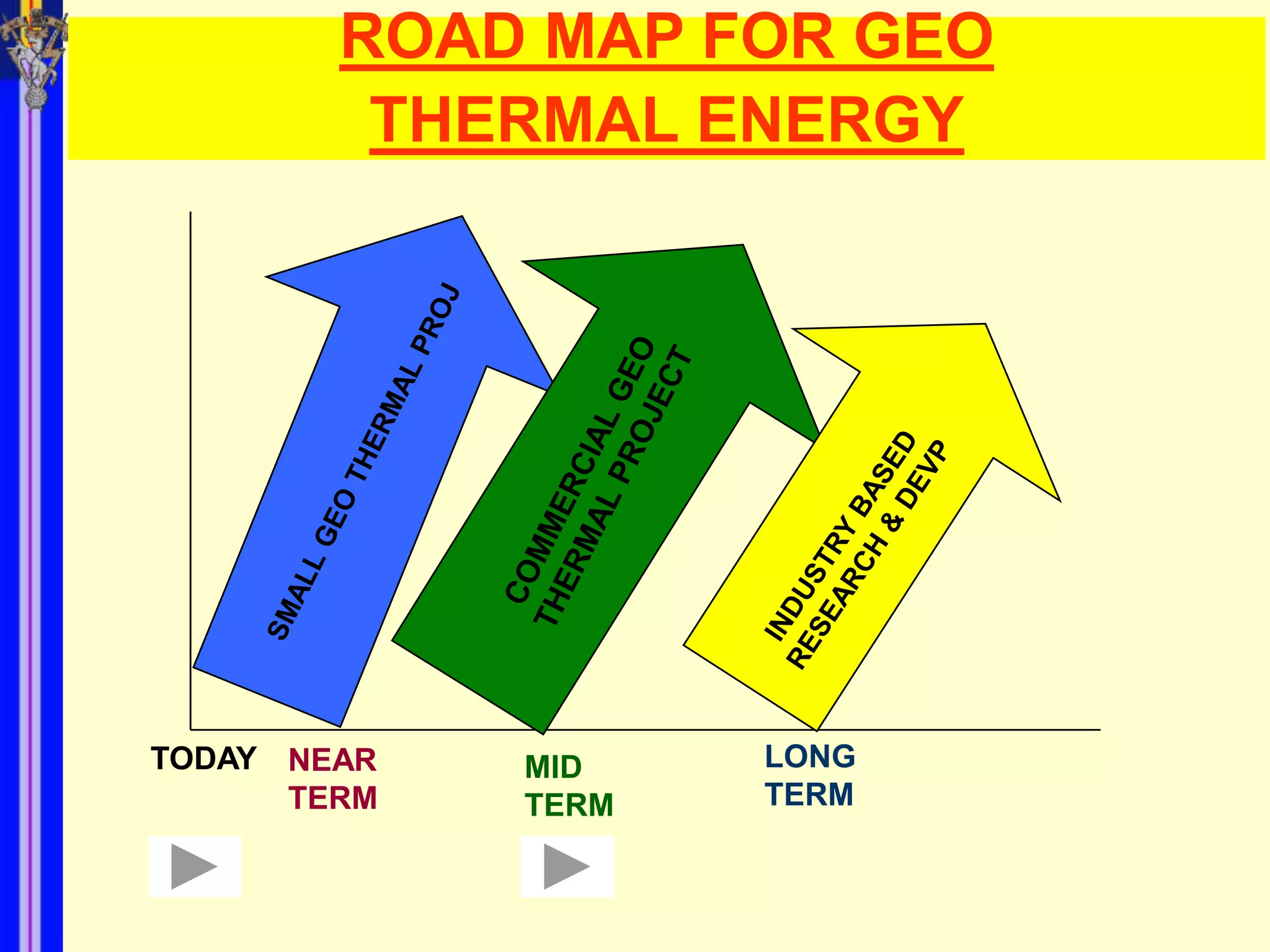 ROAD MAP FOR GEO
         THERMAL ENERGY




TODAY NEAR   MID    LONG
      TERM   TERM   TERM
 
