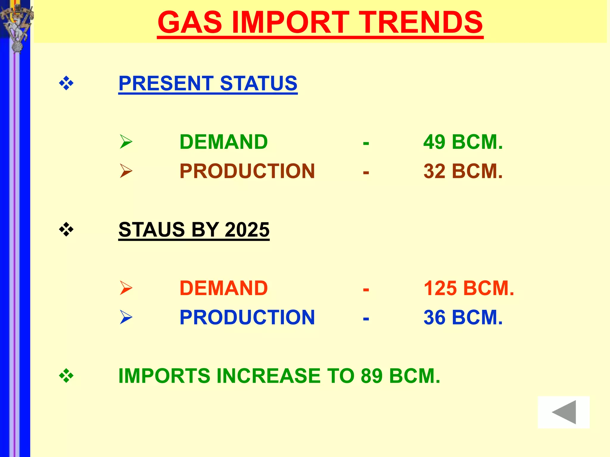 GAS IMPORT TRENDS
   PRESENT STATUS

        DEMAND         -    49 BCM.
        PRODUCTION     -    32 BCM.

   STAUS BY 2025

        DEMAND         -    125 BCM.
        PRODUCTION     -    36 BCM.

   IMPORTS INCREASE TO 89 BCM.
 