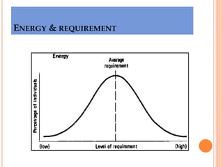 ENERGY & REQUIREMENT
 