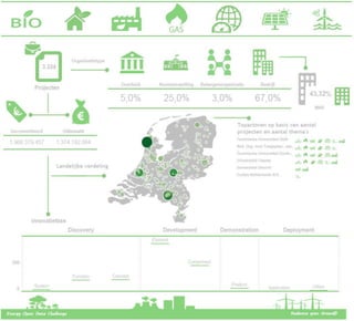 Energy Open Data Challenge - Kadenza goes Green