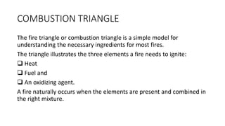 COMBUSTION TRIANGLE
The fire triangle or combustion triangle is a simple model for
understanding the necessary ingredients...