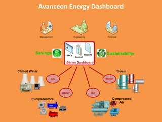 Avanceon Energy Dashboard