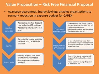 Value Proposition – Risk Free Financial ProposalAvanceon guarantees Energy Savings; enables organizations to earmark reduction in expense budget for CAPEX
