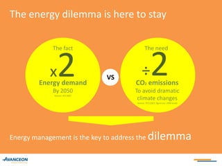 30% global energy saving!>1 year of electricity from 20,000 coal-fired power plants>12GigatonesCO2e/year
