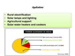 Applications
• Rural electrification
• Solar lamps and lighting
• Agricultural support
• Solar water heaters and cookers
 