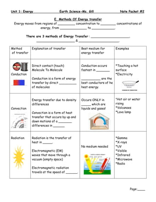 Unit 1: Energy                    Earth Science-Ms. Gill                    Note Packet #2

                            E. Methods Of Energy transfer
  Energy moves from regions of _________ concentration to ________ concentrations of
                   energy, from ______________ to ____________.

            There are 3 methods of Energy Transfer : ____________________,
                  ____________________ & _____________________.

Method         Explanation of transfer           Best medium for         Examples
of transfer                                      energy transfer



               Direct contact (touch)            Conduction occurs       *Touching a hot
               Molecule To Molecule              fastest in _______      surface
Conduction                                                               *Electricity
               Conduction is a form of energy    __________ are the
               transfer by direct _________      best conductors of he
               of molecules                      heat energy.



               Energy transfer due to density    Occurs ONLY in          *Hot air or water
               differences                       _____ which are         rising
Convection                                       liquids and gases!      *Volcanoes
               Convection is a form of heat                              *Lava lamp
               transfer that occurs by up and
               down motions of a _______
               differences in ______



Radiation      Radiation is the transfer of                              *Gamma
               heat in _____.                                            *X-rays
                                                 No medium needed        *UV
               Electromagnetic (EM)                                      *Visible
               waves that move through a                                 *Infrared
               vacuum (empty space)                                      *Microwave
                                                                         *Radio
               Electromagnetic radiation
               travels at the speed of ______.




                                                                                    Page:____
 