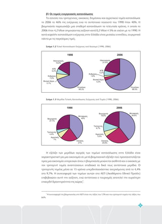 Αγροτικός
5,5%
Τριτογενής
9,7%
Βιομηχανία
19,6%
20061990
Μεταφορές
40%
Αγροτικός
7%
Τριτογενής
4,4%
Βιομηχανία
27,1%
Οικιακός
25,6%
Οικιακός
21%
Μεταφορές
39,6%
Πετρέλαιο
68,5%
Φυσικό Αέριο
3,2%
Άνθρακας
1,8%
ΑΠΕ
5,2%
Ηλεκτρισμός
21,0%
2006
Πετρέλαιο
69,3%
Φυσικό Αέριο
0,1%
Άνθρακας
7,2%
ΑΠΕ
6,4%
Ηλεκτρισμός
16,8%
1990
β) Οι τομείς ενεργειακής κατανάλωσης
Το σύνολο του τριτογενούς, οικιακού, δημόσιου και αγροτικού τομέα κατανάλωσε
το 2006 το 46% της ενέργειας ενώ το αντίστοιχο ποσοστό του 1990 ήταν 40%. Η
βιομηχανία παρουσιάζει μια σταθερή κατανάλωση τα τελευταία χρόνια, η οποία το
2006 ήταν 4,2 Mtoe σημειώοντας αύξηση κατά 0,2 Mtoe ή 5% σε σχέση με το 1990. Η
κατά κεφαλήν κατανάλωση ενέργειας στην Ελλάδα είναι μεσαίου επιπέδου, συγκριτικά
πάντα με τις παγκόσμιες τιμές.
Σχήμα 1.2
Σχήμα 1.3
Τελική Κατανάλωση Ενέργειας ανά Καύσιμο (1990, 2006)
Μερίδια Τελικής Κατανάλωσης Ενέργειας ανά Τομέα (1990, 2006)
Η εξέλιξη των μεριδίων αγοράς των τομέων κατανάλωσης στην Ελλάδα είναι
χαρακτηριστική για μια οικονομία σε μετά-βιομηχανική εξέλιξη πού προσανατολίζεται
προς μια οικονομία υπηρεσιών όπου η βιομηχανία μειώνεται αισθητά και ο οικιακός με
τον τριτογενή τομέα αναπτύσσουν σταδιακά τα δικά τους αντίστοιχα μερίδια. Ο
τριτογενής τομέας μέσα σε 15 χρόνια υπερδιπλασιάστηκε ανερχόμενος από το 4,4%
στο 9,7%. Η συνεισφορά των τομέων αυτών στο ΑΕΠ (Ακαθάριστο Εθνικό Προϊόν)
επιβεβαιώνει αυτή την αύξηση, ενώ αντίστοιχα ο τουρισμός αποτελεί την κυριότερη
επικερδή δραστηριότητα της χώρας .
3
9
3
Η συνεισφορά της βιομηχανίας στο ΑΕΠ είναι της τάξης του 12% και του τριτογενή τομέα της τάξης του
66%.
 