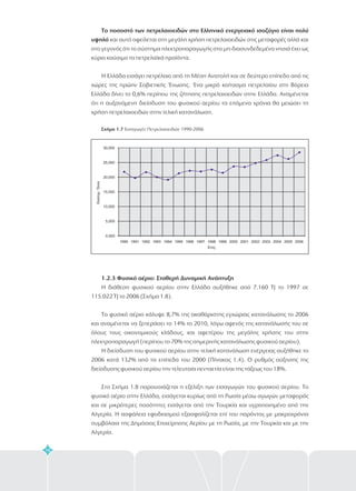 Το ποσοστό των πετρελαιοειδών στο Ελληνικό ενεργειακό ισοζύγιο είναι πολύ
υψηλό
1.2.3 Φυσικό αέριο: Σταθερή Δυναμική Ανάπτυξη
και αυτό οφείλεται στη μεγάλη χρήση πετρελαιοειδών στις μεταφορές αλλά και
στο γεγονός ότι το σύστημα ηλεκτροπαραγωγής στα μη-διασυνδεδεμένα νησιά έχει ως
κύριο καύσιμο τα πετρελαϊκά προϊόντα.
Η Ελλάδα εισάγει πετρέλαιο από τη Μέση Ανατολή και σε δεύτερο επίπεδο από τις
χώρες της πρώην Σοβιετικής Ένωσης. Ένα μικρό κοίτασμα πετρελαίου στη Βόρεια
Ελλάδα δίνει το 0,6% περίπου της ζήτησης πετρελαιοειδών στην Ελλάδα. Αναμένεται
ότι η αυξανόμενη διείσδυση του φυσικού αερίου τα επόμενα χρόνια θα μειώσει τη
χρήση πετρελαιοειδών στην τελική κατανάλωση.
Η διάθεση φυσικού αερίου στην Ελλάδα αυξήθηκε από 7.160 TJ το 1997 σε
115.022 TJ το 2006 (Σχήμα 1.8).
Το φυσικό αέριο κάλυψε 8,7% της ακαθάριστης εγχώριας κατανάλωσης το 2006
και αναμένεται να ξεπεράσει το 14% το 2010, λόγω αφενός της κατανάλωσής του σε
όλους τους οικονομικούς κλάδους, και αφετέρου της μεγάλης χρήσης του στην
ηλεκτροπαραγωγή (περίπου το 70% της σημερινής κατανάλωσης φυσικού αερίου).
Η διείσδυση του φυσικού αερίου στην τελική κατανάλωση ενέργειας αυξήθηκε το
2006 κατά 132% από τα επίπεδα του 2000 (Πίνακας 1.4). Ο ρυθμός αύξησης της
διείσδυσης φυσικού αερίου την τελευταία πενταετία είναι της τάξεως του 18%.
Στο Σχήμα 1.8 παρουσιάζεται η εξέλιξη των εισαγωγών του φυσικού αερίου. Το
φυσικό αέριο στην Ελλάδα, εισάγεται κυρίως από τη Ρωσία μέσω αγωγών μεταφοράς
και σε μικρότερες ποσότητες εισάγεται από την Τουρκία και υγροποιημένο από την
Αλγερία. Η ασφάλεια εφοδιασμού εξασφαλίζεται επί του παρόντος με μακροχρόνια
συμβόλαια της Δημόσιας Επιχείρησης Αερίου με τη Ρωσία, με την Τουρκία και με την
Αλγερία.
Σχήμα 1.7 Εισαγωγές Πετρελαιοειδών 1990-2006
16
0,000
5,000
10,000
15,000
20,000
25,000
30,000
1990 1991 1992 1993 1994 1995 1996 1997 1998 1999 2000 2001 2002 2003 2004 2005 2006
Εκατομ.Τόνοι
Ετος
 