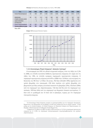 NCV(TJ)
0
20000
40000
60000
80000
100000
120000
1995 1996 1997 1998 1999 2000 2001 2002 2003 2004 2005 2006
Ετος
Έτος 1997 1998 1999 2000 2001 2002 2003 2004 2005 2006
Σύνολο-Ηλεκτροπαραγωγή
ΒΙΟΜΗΧΑΝΙΑ
ΕΤΑΙΡΙΕΣΠΑΡΟΧΗΣΑΕΡΙΟΥ
ΕΙΔΙΚΟΙΕΜΠΟΡΙΚΟΙ
ΚΑΤΑΝΑΛΩΤΕΣ
Σύνολο-Τελικήκατανάλωση
ΣυνολικήΔιάθεσηστηχώρα
62
86
86
148
489
291
11
0
302
791
997
410
13
0
423
1.420
1.439
439
28
0
467
1.906
1.432
366
75
9
450
1.883
1.506
385
116
14
515
2.021
1.669
446
159
14
619
2.287
1.809
477
215
12
704
2.514
1.812
537
304
16
857
2.670
2.175
526
400
16
942
3.117
Πηγή: ΔΕΠΑ
17
Πίνακας 1.4
Σχήμα 1.8
Πωλήσεις Φυσικού Αερίου (εκ. Νcm), 1997-2006
Εισαγωγές Φυσικού Αερίου
1.2.4 Ανανεώσιμες Πηγές Ενέργειας : Δύσκολο Ξεκίνημα
4 5
Η συνεισφορά των ΑΠΕ στο εθνικό ενεργειακό ισοζύγιο, ήταν της τάξης του 5,3%
το 2006, σε επίπεδο συνολικής διάθεσης πρωτογενούς ενέργειας στη χώρα και της
τάξης του 18%, σε επίπεδο εγχώριας παραγωγής πρωτογενούς ενέργειας. Η
παραγωγή πρωτογενούς ενέργειας από ΑΠΕ το 2006 ήταν 1,8 Mtoe, ενώ στις αρχές της
δεκαετίας του 90 ήταν 1,2 Mtoe. Εξ αυτών, 702 ktoe (δηλαδή 39%) οφείλονται στη
χρήση βιομάζας στα νοικοκυριά, 230 ktoe περίπου στη χρήση βιομάζας στη
βιομηχανία για ίδιες ανάγκες (συνολικό ποσοστό της βιομάζας 52%), 536 ktoe (30%)
από την παραγωγή των υδροηλεκτρικών, 146 ktoe (8,1%) από την παραγωγή των
αιολικών, 109 ktoe (6%) από την παραγωγή των θερμικών ηλιακών συστημάτων, 11
ktoe από τη γεωθερμία και 33 ktoe από το βιοαέριο, κυρίως για την παραγωγή
ηλεκτρικής ενέργειας.
4
5
Γεωθερμικές Αντλίες Θερμότητας.
Οι Ανανεώσιμες Πηγές Ενέργειας μπορούν να χρησιμοποιηθούν για την παραγωγή ηλεκτρισμού,
θερμότητας ή σαν βιοκαύσιμα στις μεταφορές. Οι ΑΠΕ είναι ανεξάντλητες και σε μεγάλη ποικιλία. Γενικά
μιλάμε για την Αιολική Ενέργεια, την Ηλιακή Ενέργεια, την Υδραυλική Ενέργεια των Υδροηλεκτρικών, την
Βιομάζα, τα Βιοκαύσιμα και τις
Σύμφωνα με την έκθεση του 2007 του ΔΟΕ, οι ΑΠΕ αποτελούν το 13,1% της παγκόσμιας πρωτογενούς
ενέργειας και το 17,9% της παγκόσμιας ηλεκτροπαραγωγής (συμπεριλαμβανομένων των μεγάλων
υδροηλεκτρικών).
 
