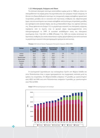 Καύσιμο Σύνολο
Εγκατεστημένης
Ισχύος
Αιολικά
Βιομάζα
Υδροηλεκτρικά
Φυσικό Αέριο
Πετρέλαιο
Λιγνίτης
ΣΗΘ
Σύνολο
751,5
30,7
3135
2518
2317
5288
243
14.283,2
751,5
30,7
3135
2454
2131,7
4808
243
13.553,9
Σύνολο
Αποδιδόμενης
Ισχύος(net)
549,2
30,3
3134,4
2454
718
4808
243
11.936,9
Διασυνδεδεμένο
Σύστημα(net)
136
0,4
0,6
-
693,4
-
-
830,4
Κρήτη
(net)
15,3
-
199
-
-
214,3
Ρόδος
(net)
51
-
521,3
-
-
572,3
ΑΣΠ
(net)
1.2.5 Ηλεκτρισμός: Ενέργεια υπό Πίεση
Το ελληνικό ηλεκτρικό σύστημα αναπτύχθηκε κυρίως μετά το 1960, με στόχο την
ηλεκτροδότηση της χώρας μέσω της εκμετάλλευσης των εγχώριων πηγών ενέργειας. Η
ζήτηση στο διασυνδεδεμένο σύστημα της ηπειρωτικής χώρας καλύφθηκε αρχικά από
πετρελαϊκές μονάδες και εν συνεχεία από λιγνιτικούς σταθμούς και υδροηλεκτρικά
έργα, ενώ στα συστήματα των νησιών καλύφθηκε από αυτόνομες πετρελαϊκές μονάδες
και πρόσφατα από αιολικά πάρκα, και όχι με διασύνδεση λόγω του υψηλού κόστους
της. Όπως φαίνεται στο Σχήμα 1. , το μεγαλύτερο ποσοστό της ηλεκτρικής ενέργειας
παράγεται από το λιγνίτη, ενώ το φυσικό αέριο πρωτοεμφανίστηκε στην
ηλεκτροπαραγωγή το 1997. Η συνολική αποδιδόμενη ισχύς του ηλεκτρικού
συστήματος ήταν 13,6 GW το 2006 (Πίνακας 1.5), 36% της οποίας αντιστοιχεί σε
λιγνιτικούς σταθμούς (οι οποίοι ικανοποιούν κυρίως φορτία βάσης) και κατά συνέπεια
το μεγαλύτερο ποσοστό ηλεκτροπαραγωγής προέρχεται από αυτούς.
Η συστηματική εκμετάλλευση των κοιτασμάτων λιγνίτη στη Βόρεια Ελλάδα και
στην Πελοπόννησο ήταν η κύρια προτεραιότητα της ενεργειακής πολιτικής μετά τις
κρίσεις του πετρελαίου. Στη Βόρεια Ελλάδα υπάρχουν 17 μονάδες με εγκατεστημένη
ισχύ 4052 net MW ενώ στην Πελοπόννησο υπάρχουν 4 μονάδες με εγκατεστημένη
ισχύ 756 net MW.
9
Πίνακας 1.5
Σχήμα 1.9
Ανάλυση Ισχύος Παραγωγής Ηλεκτρικής Ενέργειας 2006 (MW)
Ηλεκτροπαραγωγή ανά καύσιμο
0
10000
20000
30000
40000
50000
60000
1990 1991 1992 1993 1994 1995 1996 1997 1998 1999 2000 2001 2002 2003 2004 2005 2006
GWh
Λιγνίτης Πετρέλαιο Φυσικό Αέριο Υ/Η Αιολικά Βιομάζα
20
 