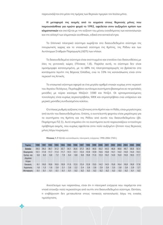 Τομέας
Σύνολο
Βιομηχανία
Εμπορ. και
Δημόσια
Κτίρια
Οικιακός
Αγροτικός
Μεταφορές
28,5
12,1
5,6
9,1
1,6
0,1
29,3
11,9
6,0
10,0
1,3
0,1
30,7
11,7
6,6
10,6
1,6
0,1
31,2
11,4
7,2
10,5
2,0
0,1
32,7
11,7
7,9
10,9
2,1
0,1
34,1
12,1
8,4
11,5
2,0
0,1
35,6
12,1
8,8
12,3
2,2
0,2
37,2
12,4
9,8
12,4
2,4
0,2
39,3
12,9
10,8
12,8
2,6
0,2
40,6
12,9
11,5
13,5
2,6
0,2
43,2
13,5
12,3
14,2
2,9
0,2
44,5
13,8
13,2
14,5
2,8
0,2
46,6
14,1
14,0
15,8
2,5
0,2
48,6
14,2
15,0
16,4
2,8
0,2
49,7
14,0
15,9
16,9
2,8
0,2
50,8
14,4
16,5
16,9
2,9
0,1
52,4
14,1
17,7
17,6
2,7
0,2
1990 1991 1992 1993 1994 1995 1996 1997 1998 1999 2000 2001 2002 2003 2004 2005 2006
22
παρουσιάζεται στο μέσο της ημέρας των θερινών ημερών τον Ιούλιο μήνα.
και σχετίζεται με την αύξηση του μέσου εισοδήματος των καταναλωτών
και την αλλαγή των κλιματικών συνθηκών, ειδικά στα αστικά κέντρα.
Το Ελληνικό ηλεκτρικό σύστημα χωρίζεται στο διασυνδεδεμένο σύστημα της
ηπειρωτικής χώρας και το νησιωτικό σύστημα της Κρήτης, της Ρόδου και των
Αυτόνομων Σταθμών Παραγωγής (ΑΣΠ) των νήσων.
Το διασυνδεδεμένο σύστημα είναι ανεπτυγμένο και επιπλέον έχει διασυνδέσεις με
όλες τις γειτονικές χώρες (Πίνακας 1.8). Παρόλα αυτά, το σύστημα δεν είναι
ομοιόμορφα κατανεμημένο, με το 68% της ηλεκτροπαραγωγής να βρίσκεται στα
κοιτάσματα λιγνίτη της Βόρειας Ελλάδας, ενώ το 33% της κατανάλωσης είναι στην
περιοχή της Αττικής.
Το νησιωτικό σύστημα αφορά σε ένα μεγάλο αριθμό νησιών κυρίως στην περιοχή
του Αιγαίου Πελάγους. Περιλαμβάνει αυτόνομα συστήματα βασισμένα σε πετρελαϊκές
μονάδες με κύρια καύσιμα Μαζούτ 3500 και Ντίζελ. Οι χρησιμοποιούμενες
τεχνολογίες είναι κυρίως αεριοστρόβιλοι, ΜΕΚ και ατμοστρόβιλοι ενώ υπάρχουν και
μερικές μονάδες συνδυασμένου κύκλου.
Ο ετήσιος ρυθμός αύξησης της ζήτησης στην Κρήτη και τη Ρόδο, είναι μεγαλύτερος
από αυτόν του διασυνδεδεμένου. Επίσης, ο συντελεστής φορτίου είναι μικρότερος για
τα συστήματα της Κρήτης και της Ρόδου από αυτόν του διασυνδεδεμένου (βλ.
Παράρτημα Π2.3). Αυτό σημαίνει ότι τα συστήματα αυτά παρουσιάζουν εντονότερο
πρόβλημα αιχμής, που κυρίως οφείλεται στην πολύ αυξημένη ζήτηση τους θερινούς
μήνες λόγω τουρισμού.
Αποτέλεσμα των παραπάνω, είναι ότι η ηλεκτρική ενέργεια που παράγεται στα
νησιά στοιχίζει πολύ περισσότερο από αυτήν στο διασυνδεδεμένο σύστημα. Ωστόσο,
η επιβάρυνση δεν μετακυλίεται στους τοπικούς καταναλωτές λόγω της ενιαίας
τιμολόγησης.
Η μεταφορά της αιχμής από το χειμώνα στους θερινούς μήνες που
παρουσιάσθηκε για πρώτη φορά το 1992, οφείλεται στην αυξημένη χρήση των
κλιματιστικών
Πίνακας 1.7 Εξέλιξη κατανάλωσης ηλεκτρικής ενέργειας 1990-2006 (TWh)
 