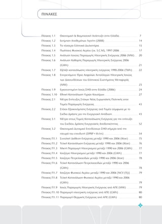 Πίνακας 1.1 Οικονομική & Βιομηχανική Ανάπτυξη στην Ελλάδα
Πίνακας 1.2 Εκτίμηση Αποθεμάτων Λιγνίτη (2008)
Πίνακας 1.3 Τα τέσσερα Ελληνικά Διυλιστήρια
Πίνακας 1.4 Πωλήσεις Φυσικού Αερίου (εκ. S.C.M), 1997-2006
Πίνακας 1.5 Ανάλυση Ισχύος Παραγωγής Ηλεκτρικής Ενέργειας 2006 (MW)
Πίνακας 1.6 Ανάλυση Καθαρής Παραγωγής Ηλεκτρικής Ενέργειας 2006
(GWh)
Πίνακας 1.7 Εξέλιξη κατανάλωσης ηλεκτρικής ενέργειας 1990-2006 (TWh)
Πίνακας 1.8 Επιτρεπόμενο Όριο Ασφαλών Ανταλλαγών Ηλεκτρικής Ισχύος
των Διασυνδέσεων του Ελληνικού Συστήματος Μεταφοράς
(MW)
Πίνακας 1.9 Εγκατεστημένη Ισχύς ΣΗΘ στην Ελλάδα (2006)
Πίνακας 1.10 Εθνική Κατανάλωση Υγρών Καυσίμων
Πίνακας 2.1 Μέτρα Επίτευξης Στόχων Νέας Ευρωπαϊκής Πολιτικής στον
Τομέα Παραγωγής Ενέργειας
Πίνακας 2.2 Στόχοι Εξοικονόμησης Ενέργειας ανά Τομέα σύμφωνα με το
Σχέδιο Δράσης για την Ενεργειακή Απόδοση
Πίνακας 3.1 Μέτρα στους Τομείς Κατανάλωσης Ενέργειας για την επίτευξη
του Σχεδίου Δράσης Ενεργειακής Αποδοτικότητας
Πίνακας 3.2 Οικονομικό Δυναμικό Επενδύσεων ΣΗΘ σήμερα από την
πλευρά του επενδυτή (DPBP < 8 έτη)
Πίνακας Π1.1 Συνολική Διάθεση Ενέργειας μεταξύ 1990 και 2006 (Ktoe)
Πίνακας Π1.2 Τελική Κατανάλωση Ενέργειας μεταξύ 1990 και 2006 (Ktoe)
Πίνακας Π1.3 Μικτή Παραγωγή Ηλεκτρισμού μεταξύ 1990 και 2006 (GWh)
Πίνακας Π1.4 Ισοζύγιο Ηλεκτρισμού μεταξύ 1990 και 2006 (GWh)
Πίνακας Π1.5 Ισοζύγιο Πετρελαιοειδών μεταξύ 1990 και 2006 (ktoe)
Πίνακας Π1.6 Τελική Κατανάλωση Πετρελαιοειδών μεταξύ 1990 και 2006
(GWh)
Πίνακας Π1.7 Ισοζύγιο Φυσικού Αερίου μεταξύ 1990 και 2006 [NCV (TJ)]
Πίνακας Π1.8 Τελική Κατανάλωση Φυσικού Αερίου μεταξύ 1990 και 2006
(GWh)
Πίνακας Π1.9 Ισχύς Παραγωγής Ηλεκτρικής Ενέργειας από ΑΠΕ (MW)
Πίνακας Π1.10 Παραγωγή ηλεκτρικής ενέργειας από ΑΠΕ (GWh)
Πίνακας Π1.11 Παραγωγή Θερμικής Ενέργειας από ΑΠΕ (GWh)
3
ΠΙΝΑΚΕΣ
7
14
15
17
20
21
22
23
24
27
43
43
52
54
75
76
77
77
78
78
79
79
79
80
80
 