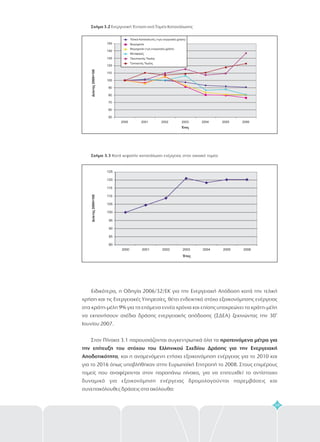 Δείκτης2000=100
Έτος
80
85
90
95
100
105
110
115
120
125
2000 2001 2002 2003 2004 2005 2006
49
Σχήμα 3.2
Σχήμα 3.3
Ενεργειακή Ένταση ανά Τομέα Κατανάλωσης
Κατά κεφαλήν κατανάλωση ενέργειας στον οικιακό τομέα
Ειδικότερα, η Οδηγία 2006/32/ΕΚ για την Ενεργειακή Απόδοση κατά την τελική
χρήση και τις Ενεργειακές Υπηρεσίες, θέτει ενδεικτικό στόχο εξοικονόμησης ενέργειας
στα κράτη-μέλη 9% για τα επόμενα εννέα χρόνια και επίσης υποχρεώνει τα κράτη-μέλη
να εκπονήσουν σχέδια δράσης ενεργειακής απόδοσης (ΣΔΕΑ) ξεκινώντας την 30
Ιουνίου 2007.
Στον Πίνακα 3.1 παρουσιάζονται συγκεντρωτικά όλα τα
, και η αναμενόμενη ετήσια εξοικονόμηση ενέργειας για το 2010 και
για το 2016 όπως υποβλήθηκαν στην Ευρωπαϊκή Επιτροπή το 2008. Στους επιμέρους
τομείς που αναφέρονται στον παραπάνω πίνακα, για να επιτευχθεί το αντίστοιχο
δυναμικό για εξοικονόμηση ενέργειας δρομολογούνται παρεμβάσεις και
συνεπακόλουθες δράσεις στα ακόλουθα:
η
προτεινόμενα μέτρα για
την επίτευξη του στόχου του Ελληνικού Σχεδίου Δράσης για την Ενεργειακή
Αποδοτικότητα
50
60
70
80
90
100
110
120
130
140
150
2000 2001 2002 2003 2004 2005 2006
Έτος
Τελικοί Καταναλωτές μη ενεργειακή χρήση(+ )
Βιομηχανία
Βιομηχανία μη ενεργειακή χρήση(+ )
Μεταφορές
Πρωτογενής Τομέας
Τριτογενής Τομέας
Δείκτης2000=100
 