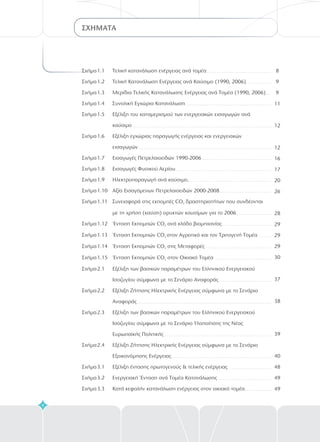Σχήμα1.1 Τελική κατανάλωση ενέργειας ανά τομέα
Σχήμα1.2 Τελική Κατανάλωση Ενέργειας ανά Καύσιμο (1990, 2006)
Σχήμα1.3 Μερίδια Τελικής Κατανάλωσης Ενέργειας ανά Τομέα (1990, 2006)
Σχήμα1.4 Συνολική Εγχώρια Κατανάλωση
Σχήμα1.5 Εξέλιξη του καταμερισμού των ενεργειακών εισαγωγών ανά
καύσιμο
Σχήμα1.6 Εξέλιξη εγχώριας παραγωγής ενέργειας και ενεργειακών
εισαγωγών
Σχήμα1.7 Εισαγωγές Πετρελαιοειδών 1990-2006
Σχήμα1.8 Εισαγωγές Φυσικού Αερίου
Σχήμα1.9 Ηλεκτροπαραγωγή ανά καύσιμο.
Σχήμα1.10 Αξία Εισαγόμενων Πετρελαιοειδών 2000-2008
Σχήμα1.11 Συνεισφορά στις εκπομπές CO δραστηριοτήτων που συνδέονται
με τη χρήση (καύση) ορυκτών καυσίμων για το 2006
Σχήμα1.12 Ένταση Εκπομπών CO ανά κλάδο βιομηχανίας
Σχήμα1.13 Ένταση Εκπομπών CO στον Αγροτικό και τον Τριτογενή Τομέα
Σχήμα1.14 Ένταση Εκπομπών CO στις Μεταφορές
Σχήμα1.15 Ένταση Εκπομπών CO στον Οικιακό Τομέα
Σχήμα2.1 Εξέλιξη των βασικών παραμέτρων του Ελληνικού Ενεργειακού
Ισοζυγίου σύμφωνα με το Σενάριο Αναφοράς
Σχήμα2.2 Εξέλιξη Ζήτησης Ηλεκτρικής Ενέργειας σύμφωνα με το Σενάριο
Αναφοράς
Σχήμα2.3 Εξέλιξη των βασικών παραμέτρων του Ελληνικού Ενεργειακού
Ισοζυγίου σύμφωνα με το Σενάριο Υλοποίησης της Νέας
Ευρωπαϊκής Πολιτικής
Σχήμα2.4 Εξέλιξη Ζήτησης Ηλεκτρικής Ενέργειας σύμφωνα με το Σενάριο
Εξοικονόμησης Ενέργειας
Σχήμα3.1 Εξέλιξη έντασης πρωτογενούς & τελικής ενέργειας
Σχήμα3.2 Ενεργειακή Ένταση ανά Τομέα Κατανάλωσης
Σχήμα3.3 Κατά κεφαλήν κατανάλωση ενέργειας στον οικιακό τομέα
2
2
2
2
2
4
ΣΧΗΜΑΤΑ
8
9
9
1
12
12
16
17
20
26
28
29
29
29
30
37
38
39
40
48
49
49
1
 