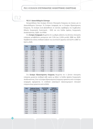 Έτος Πρόβλεψη Ζήτησης
Ηλεκτρικής Ενέργειας
(GWh)
Συντελεστής
Φορτίου
Πρόβλεψη
Αιχμής Φορτίου
(MW)
2009
2010
2011
2012
2013
2014
2015
2016
2017
2018
2019
2020
58.832
60.652
62.279
63.855
65.375
66.831
68.184
68.990
69.795
70.598
71.399
72.116
0,60
0,61
0,62
0,62
0,62
0,62
0,62
0,63
0,63
0,63
0,64
0,64
11.187
11.344
11.460
11.750
12.030
12.298
12.547
12.494
12.640
12.785
12.728
12.856
Π2.3.1 Διασυνδεδεμένο Σύστημα
Σενάριο Αναφοράς
Καταρτίσθηκαν δύο Σενάρια Ζήτησης Ηλεκτρικής Ενέργειας και Ισχύος για το
Διασυνδεδεμένο Σύστημα. Το Σενάριο Αναφοράς και το Σενάριο Εξοικονόμησης
Ενέργειας. Tα σενάρια αυτά βασίσθηκαν σε σχετικές προβλέψεις του
ΣΕΕΣ και στο Σχέδιο Δράσης Ενεργειακής
Αποδοτικότητας του ΥΠΑΝ:
Στο θεωρείται ότι ο ρυθμός αύξησης της ζήτησης ηλεκτρικής
ενέργειας μεταβάλλεται μειούμενος από 3,5% έως 2,45% μεταξύ 2008 και 2020.
Προβλέπεται επίσης σταδιακή αύξηση του συντελεστή φορτίου από 0,59 το 2007 σε
0,64 το 2020.
Συμβουλίου
Εθνικής Ενεργειακής Στρατηγικής -
- ΣΔΕΑ
Στο θεωρείται ότι η ζήτηση ηλεκτρικής
ενέργειας μειώνεται σταθερά κάθε χρόνο με βάση το Σχέδιο Δράσης Ενεργειακής
Αποδοτικότητας. Έτσι το Σενάριο Εξοικονόμησης Ενέργειας προκύπτει από το σενάριο
αναφοράς αφαιρώντας τη σταδιακά αυξανόμενη εξοικονομούμενη ηλεκτρική
ενέργεια όπως προκύπτει από το ΣΔΕΑ.
Σενάριο Εξοικονόμησης Ενέργειας
Έτος Πρόβλεψη
αύξησης της
ζήτησης (%)
Πρόβλεψη
ζήτησης
(GWh)
Συντελεστής
Φορτίου
Πρόβλεψη
Αιχμής Φορτίου
(MW)
2009
2010
2011
2012
2013
2014
2015
2016
2017
2018
2019
2020
3,4
3,3
3,15
3
2,85
2,7
2,55
2,45
2,45
2,45
2,45
2,45
59.128
61.079
63.003
64.893
66.743
68.545
70.293
72.015
73.779
75.587
77.439
79.336
0,60
0,61
0,62
0,62
0,62
0,62
0,62
0,63
0,63
0,63
0,64
0,64
11.243
11.424
11.594
11.941
12.282
12.613
12.935
13.042
13.361
13.688
13.805
14.143
84
Π2.3 ΕΞΕΛΙΞΗ ΣΥΣΤΗΜΑΤΟΣ ΗΛΕΚΤΡΙΚΗΣ ΕΝΕΡΓΕΙΑΣ
Π2
 