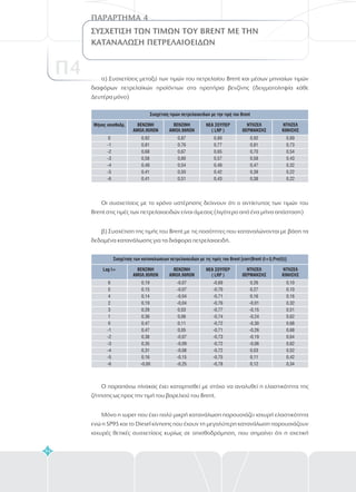 Συσχέτιση των καταναλώσεων πετρελαιοειδών με τις τιμές του Brent [corr(Brent (t+l),Pro(t))]
Lag l= ΒΕΝΖΙΝΗ
ΑΜΟΛ.95RON
ΒΕΝΖΙΝΗ
ΑΜΟΛ.98RON
ΝΕΑ ΣΟΥΠΕΡ
( LRP )
NΤΗΖΕΛ
ΘΕΡΜΑΝΣΗΣ
ΝΤΗΖΕΛ
ΚΙΝΗΣΗΣ
6
5
4
2
3
1
0
-1
-2
-3
-4
-5
-6
0,19
0,15
0,14
0,19
0,28
0,36
0,47
0,47
0,38
0,35
0,31
0,16
-0,00
-0,07
-0,07
-0,04
-0,04
0,03
0,06
0,11
0,05
-0,07
-0,09
-0,08
-0,15
-0,25
-0,69
-0,70
-0,71
-0,76
-0,77
-0,74
-0,72
-0,71
-0,73
-0,72
-0,72
-0,75
-0,78
0,26
0,27
0,16
-0,01
-0,15
-0,24
-0,30
-0,26
-0,19
-0,06
0,03
0,11
0,12
0,10
0,10
0,16
0,32
0,51
0,62
0,68
0,68
0,64
0,62
0,52
0,42
0,34
α) Συσχετίσεις μεταξύ των τιμών του πετρελαίου Brent και μέσων μηνιαίων τιμών
διαφόρων πετρελαϊκών προϊόντων στα πρατήρια βενζίνης (δειγματοληψία κάθε
Δευτέρα μόνο)
Οι συσχετίσεις με το χρόνο υστέρησης δείχνουν ότι ο αντίκτυπος των τιμών του
Brent στις τιμές των πετρελαιοειδών είναι άμεσος (λιγότερο από ένα μήνα απόσταση)
β) Συσχέτιση της τιμής του Brent με τις ποσότητες που καταναλώνονται με βάση τα
δεδομένα κατανάλωσης για τα διάφορα πετρελαιοειδή.
Ο παραπάνω πίνακας έχει καταρτισθεί με στόχο να αναλυθεί η ελαστικότητα της
ζήτησης ως προς την τιμή του βαρελιού του Βrent.
Μόνο η super που έχει πολύ μικρή κατανάλωση παρουσιάζει ισχυρή ελαστικότητα
ενώ η SP95 και το Diesel κίνησης που έχουν τη μεγαλύτερη κατανάλωση παρουσιάζουν
ισχυρές θετικές συσχετίσεις κυρίως σε οπισθοδρόμηση, που σημαίνει ότι η σχετική
Συσχέτιση τιμών πετρελαιοειδών με την τιμή του Brent
0
-1
-2
-3
-4
-5
-6
0,92
0,81
0,68
0,58
0,49
0,41
0,41
0,87
0,76
0,67
0,60
0,54
0,50
0,51
0,89
0,77
0,65
0,57
0,49
0,42
0,43
0,92
0,81
0,70
0,58
0,47
0,39
0,38
0,89
0,73
0,54
0,43
0,32
0,22
0,22
Μήνας οπισθοδρ, ΒΕΝΖΙΝΗ
ΑΜΟΛ.95RON
ΒΕΝΖΙΝΗ
ΑΜΟΛ.98RON
ΝΕΑ ΣΟΥΠΕΡ
( LRP )
NΤΗΖΕΛ
ΘΕΡΜΑΝΣΗΣ
ΝΤΗΖΕΛ
ΚΙΝΗΣΗΣ
94
ΣΥΣΧΕΤΙΣΗ ΤΩΝ ΤΙΜΩΝ ΤΟΥ ΒRENT ΜΕ ΤΗΝ
ΚΑΤΑΝΑΛΩΣΗ ΠΕΤΡΕΛΑΙΟΕΙΔΩΝ
ΠΑΡΑΡΤΗΜΑ 4
Π4
 