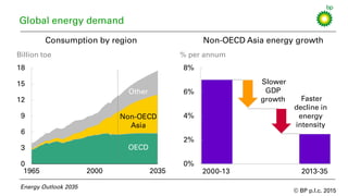 Energy outlook 2035_presentation