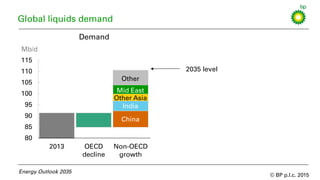 BP Energy Outlook 2035: 2015 Presentation