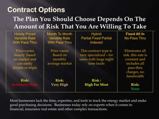 The Plan You Should Choose Depends On The
 Amount of Risk That You Are Willing To Take
 Hourly Priced         Month To Month               Hybrid                Fixed All In
 Variable Rate          Variable Rate        Partial Fixed Partial       No Pass Thru
 With Pass Thru        With Pass Thru              Indexed

   Price varies           Price varies       This contract type is       Eliminates all
  hourly based             Based on         very specialized – for      risk, this rate is
 on market and             monthly          users with large night       constant and
    can easily          average market            time loads              includes all
 double or triple                                                           pass-thru
                                                                          charges, no
                                                                           bandwidth
      Risk:                 Risk:                  Risk :
 Extremely High           Very High            High For Most                 Risk:
                                                                             None


Most businesses lack the time, expertise, and tools to track the energy market and make
good purchasing decisions. Businesses today rely on experts when it comes to
financial, insurance real estate and other complex transactions.
 