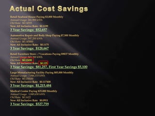 Retail Seafood House Paying $3,000 Monthly
Annual Usage: 241,900 kWh
Old Rate: $0.14555
New All Inclusive Rate: $0.1199
3 Year Savings: $52,657
Automotive Repair and Body Shop Paying $7,500 Monthly
Annual Usage: 597,200 kWh
Old Rate: $0.145000
New All Inclusive Rate: $0.1175
3 Year Savings: $128,667
Retail Furniture Store – 7 Locations Paying $9837 Monthly
Annual Usage: 945,200 kWh
Old Rate: $0.12490
New All Inclusive Rate: $0.125
3 Year Savings: $81,257, First Year Savings $5,100
Large Manufacturing Facility Paying $85,000 Monthly
Annual Usage: 7,846,153 kWh
Old Rate: $0.130100
New All Inclusive Rate $0.117400
3 Year Savings: $1,215,484
Medical Center Paying $25,000 Monthly
Annual Usage: 1,849,650 kWh
Old Rate: $0.1622
New All Inclusive Rate $0.0911
3 Year Savings: $527,759
 