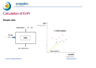 Calculation of EnPI
Simple ratio



                                1 information




  daniele.sogni@progepiter.it                   www.progepiter.it
 