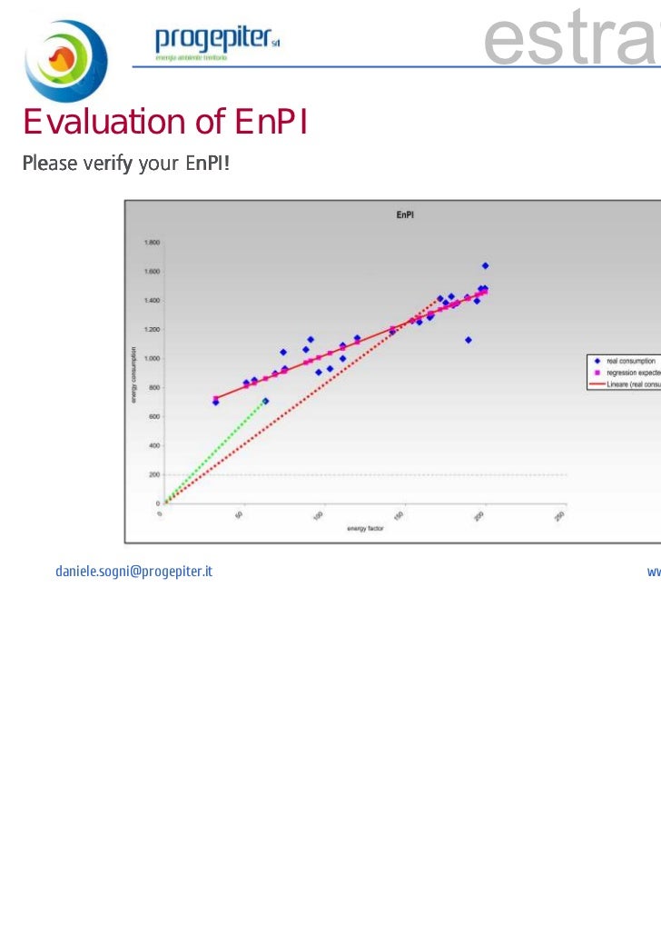 Energy Performance Indicators En Pi