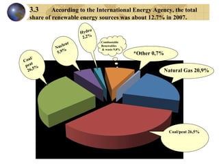 Natural Gas 20,9% *Other 0,7%  Combustable  Renewables & waste 9,8%  Hydro 2,2% Nuclear  5,9%  Coal/ peat  26,5% Coal/peat 26,5%  3.3 According to the International Energy Agency, the total  share of renewable energy sources was about 12.7% in 2007. 