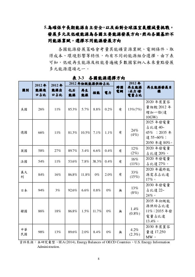 能源開發政策評估說明書2015版 能源開發政策評估說明書2015版