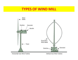 TYPES OF WIND MILL
 