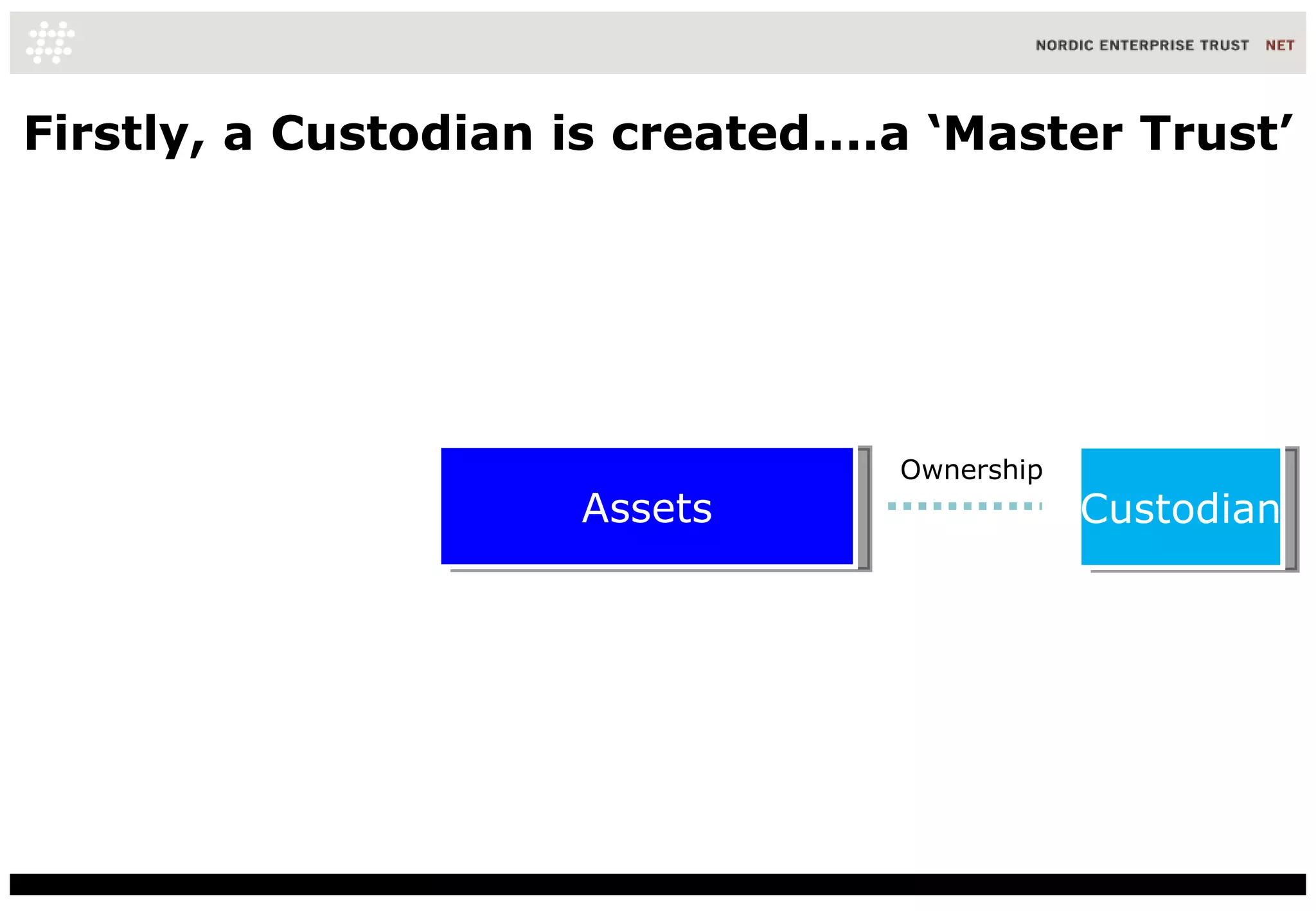 Firstly, a Custodian is created....a ‘Master Trust’ Assets Custodian Ownership 