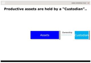 Productive assets are held by a “Custodian”.. Assets Custodian Ownership 