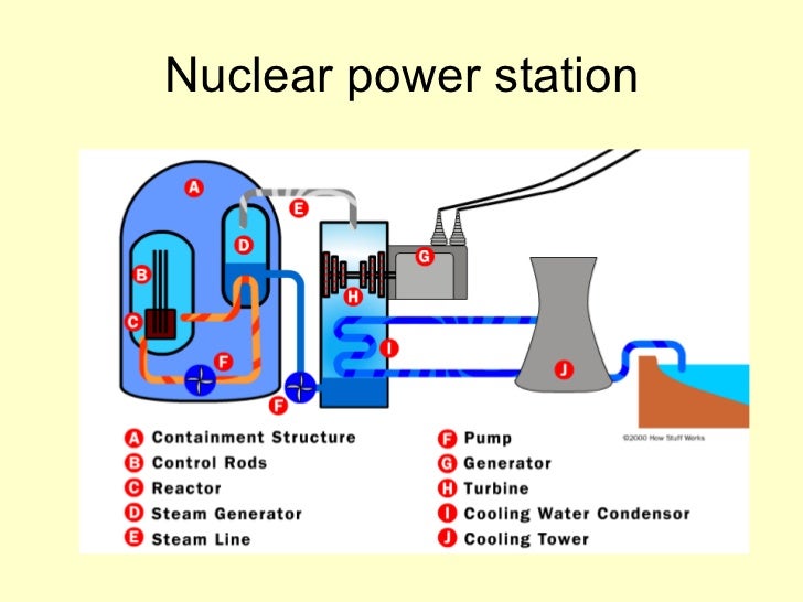 Energy, power and climate change