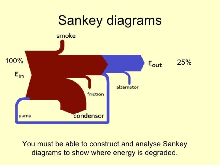 Energy, power and climate change1 power plant sankey diagram 