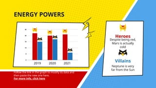 ENERGY POWERS
Heroes
Despite being red,
Mars is actually
cold
Villains
Neptune is very
far from the Sun
Follow the link in the graph to modify its data and
then paste the new one here.
For more info, click here
2019 2020 2021
 