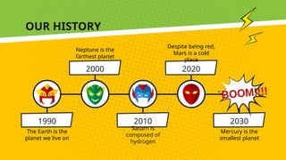 OUR HISTORY
2010
Saturn is
composed of
hydrogen
1990
The Earth is the
planet we live on
2000
Neptune is the
farthest planet
Mercury is the
smallest planet
2030
2020
Despite being red,
Mars is a cold
place
 