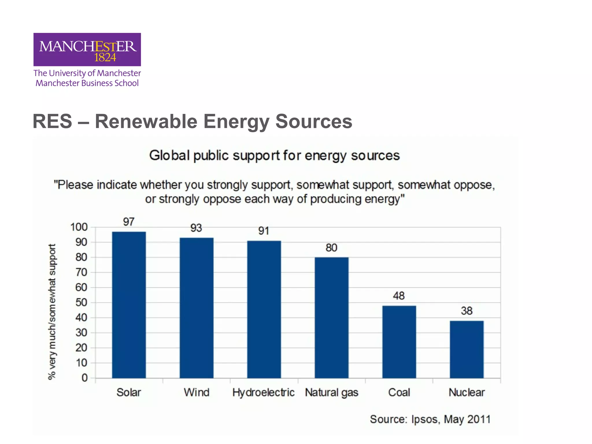 RES – Renewable Energy Sources
 