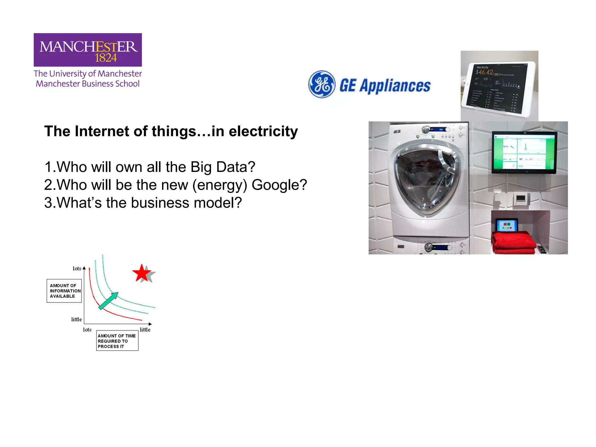 8.2%
1.4%
3.2%
The Internet of things…in electricity
1.Who will own all the Big Data?
2.Who will be the new (energy) Google?
3.What’s the business model?
 